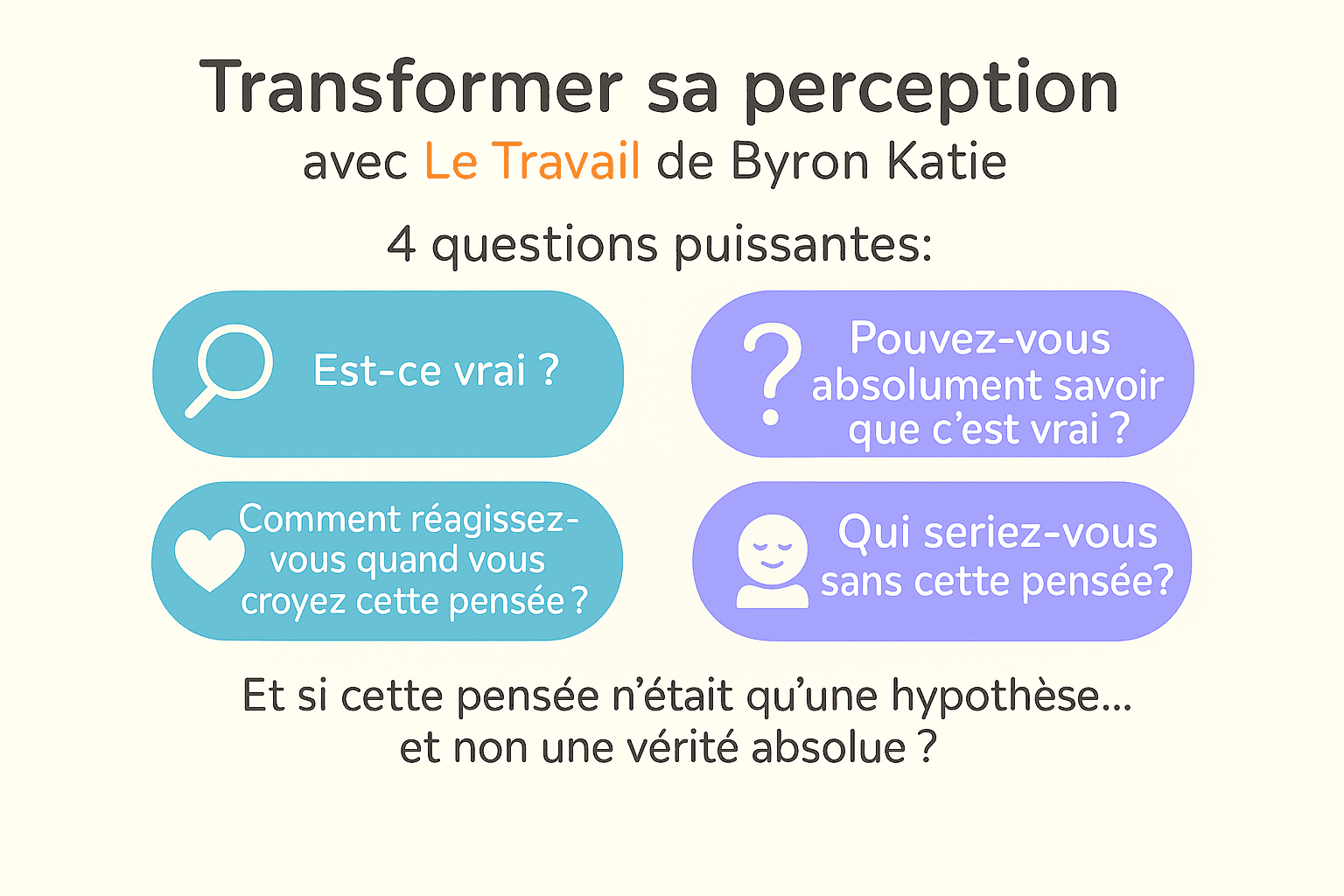 Infographie présentant les 4 questions puissantes de la méthode Le Travail de Byron Katie pour apprendre à questionner ses pensées et transformer sa perception.